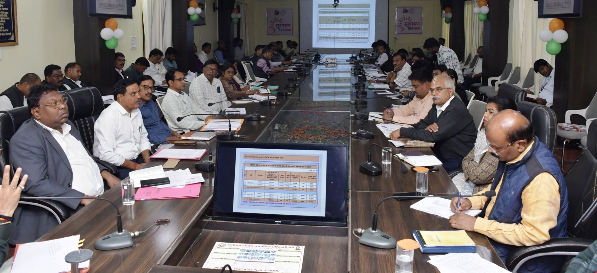 विभागीय योजनाओं एवं गतिविधियों की हुई विस्तृत समीक्षा  धीमी प्रगति पर अधिकारियों को नोटिस